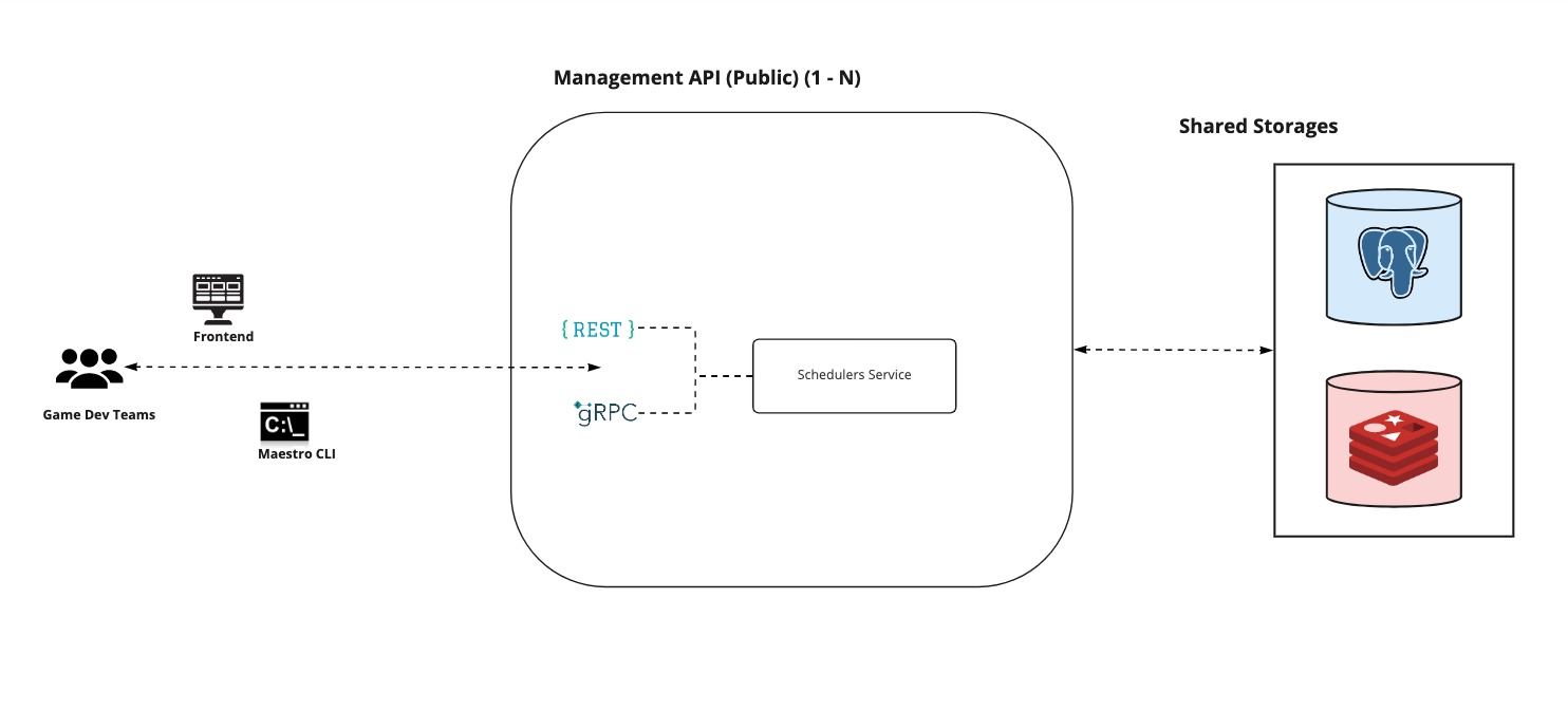 Management API IMAGE