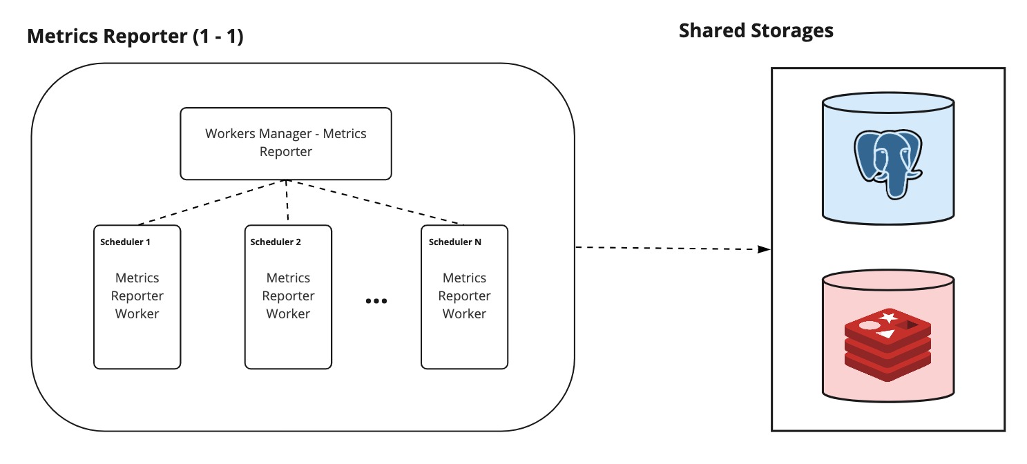 Metrics Reporter Worker IMAGE