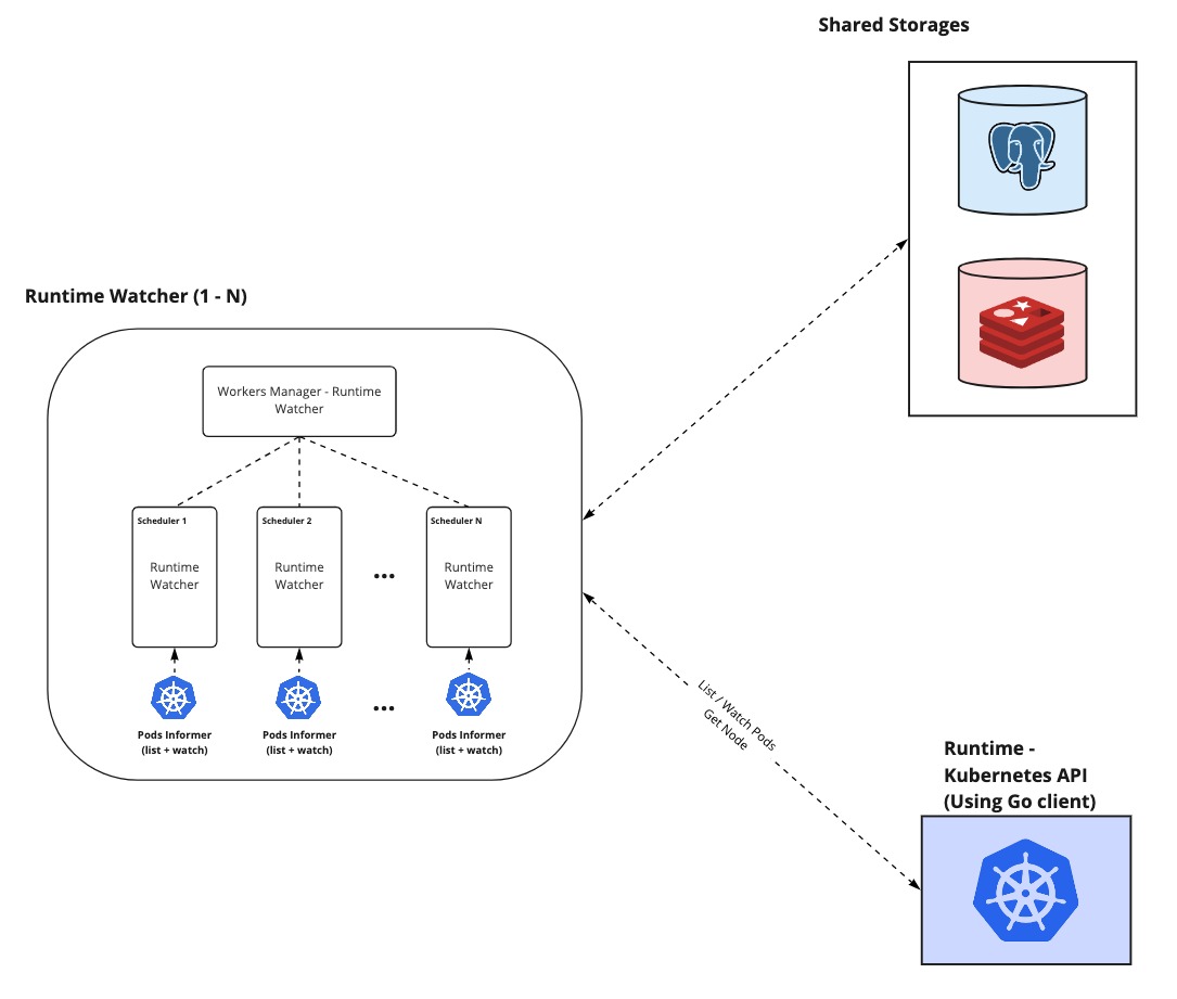 Runtime Watcher Worker IMAGE